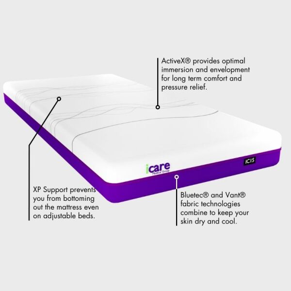iCare IC15 Firm ActiveX 硬型减压床垫 · 产品图 3